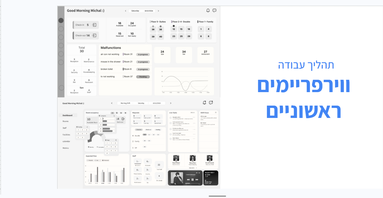 Refined wireframes — structure and sidebar